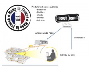 Directement du consommateur au Particulier