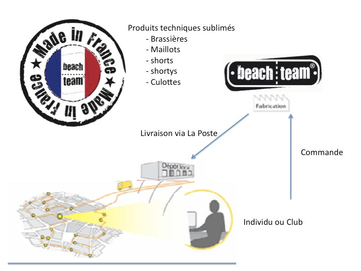 BeachTeam : Les Soldes Pour Tous