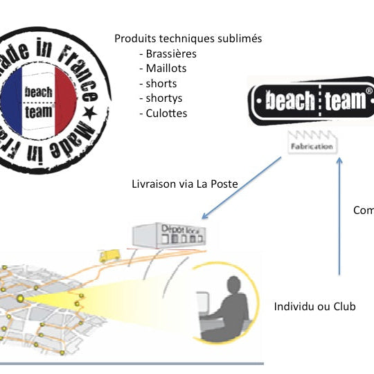 BeachTeam : Les Soldes Pour Tous